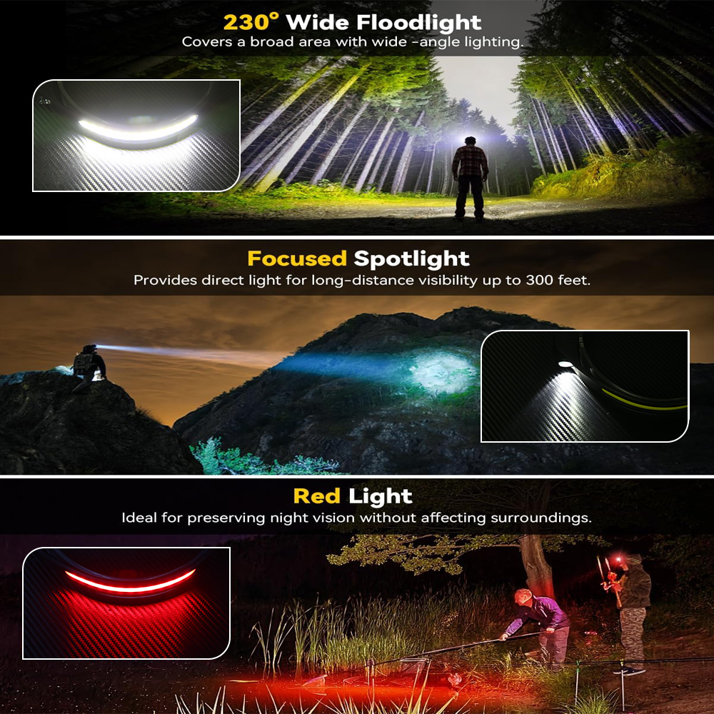 Linterna frontal LED Industria - Running Headlamp reseña y precio