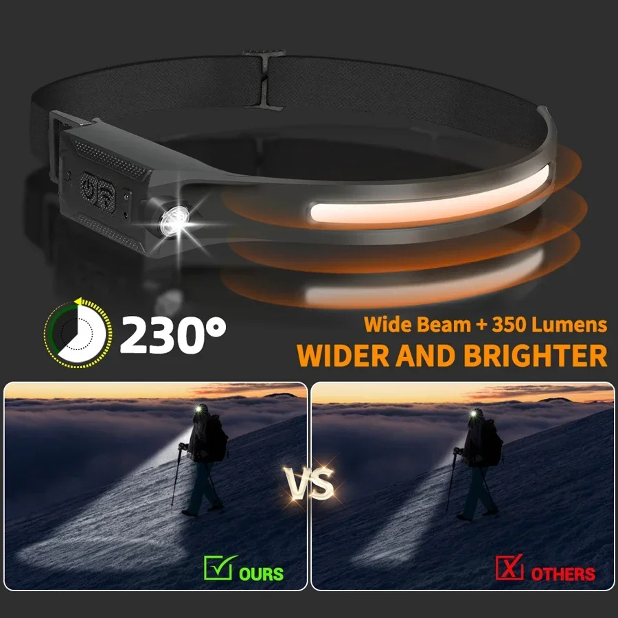 Linterna frontal LED recargabl - Running Headlamp reseña y precio